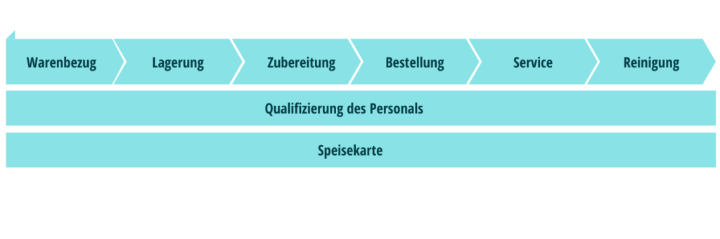 Prozessablauf Certified by Ally